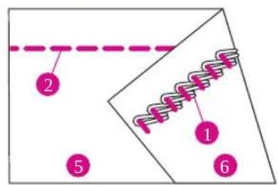 Bernette b42 FunLock - Code couleur de la tension du fil - 2