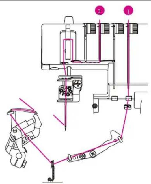 Bernette b42 FunLock - Code couleur de la tension du fil - 1