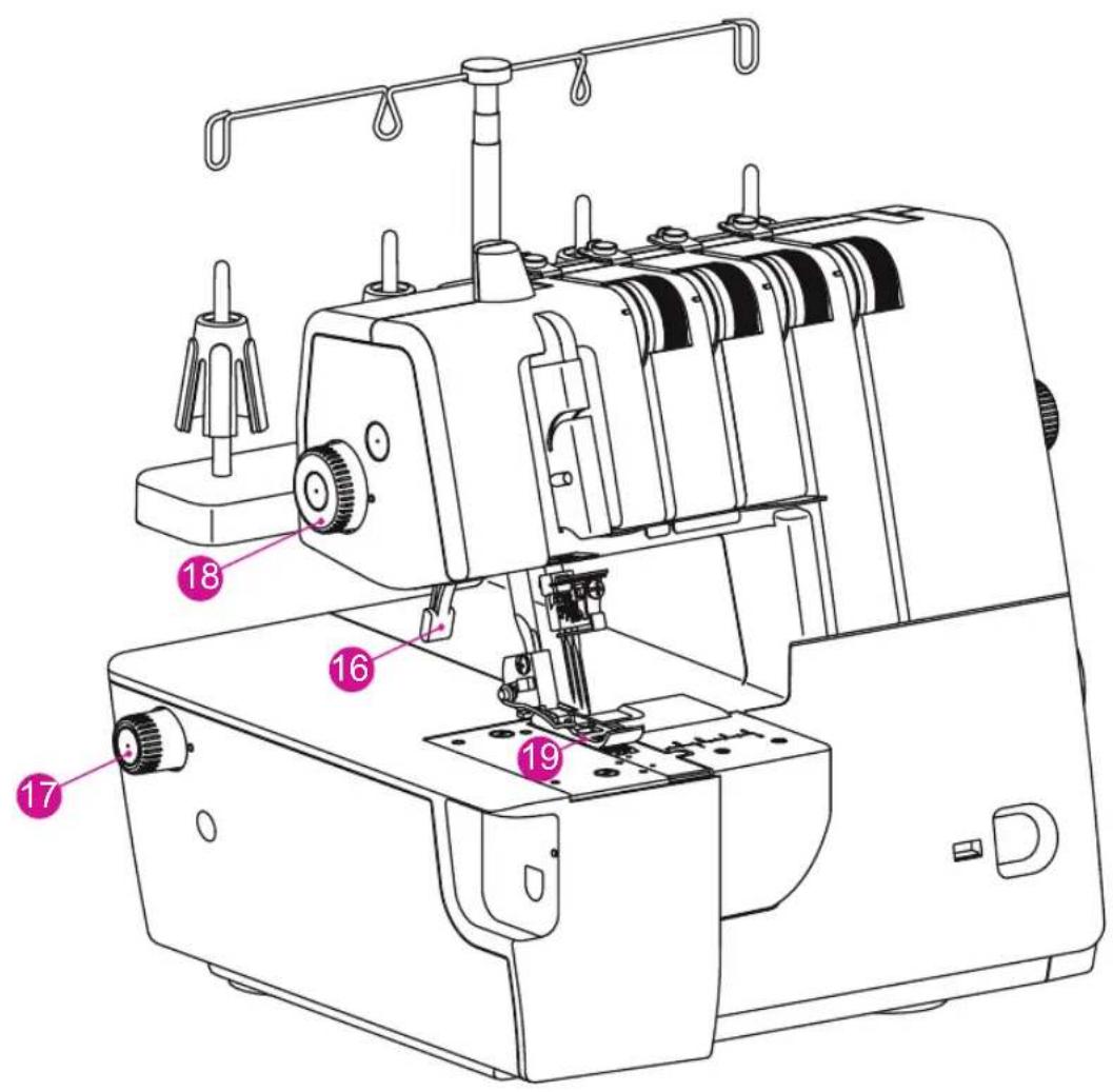 Bernette b42 FunLock - Description des composants details de la machine - 2