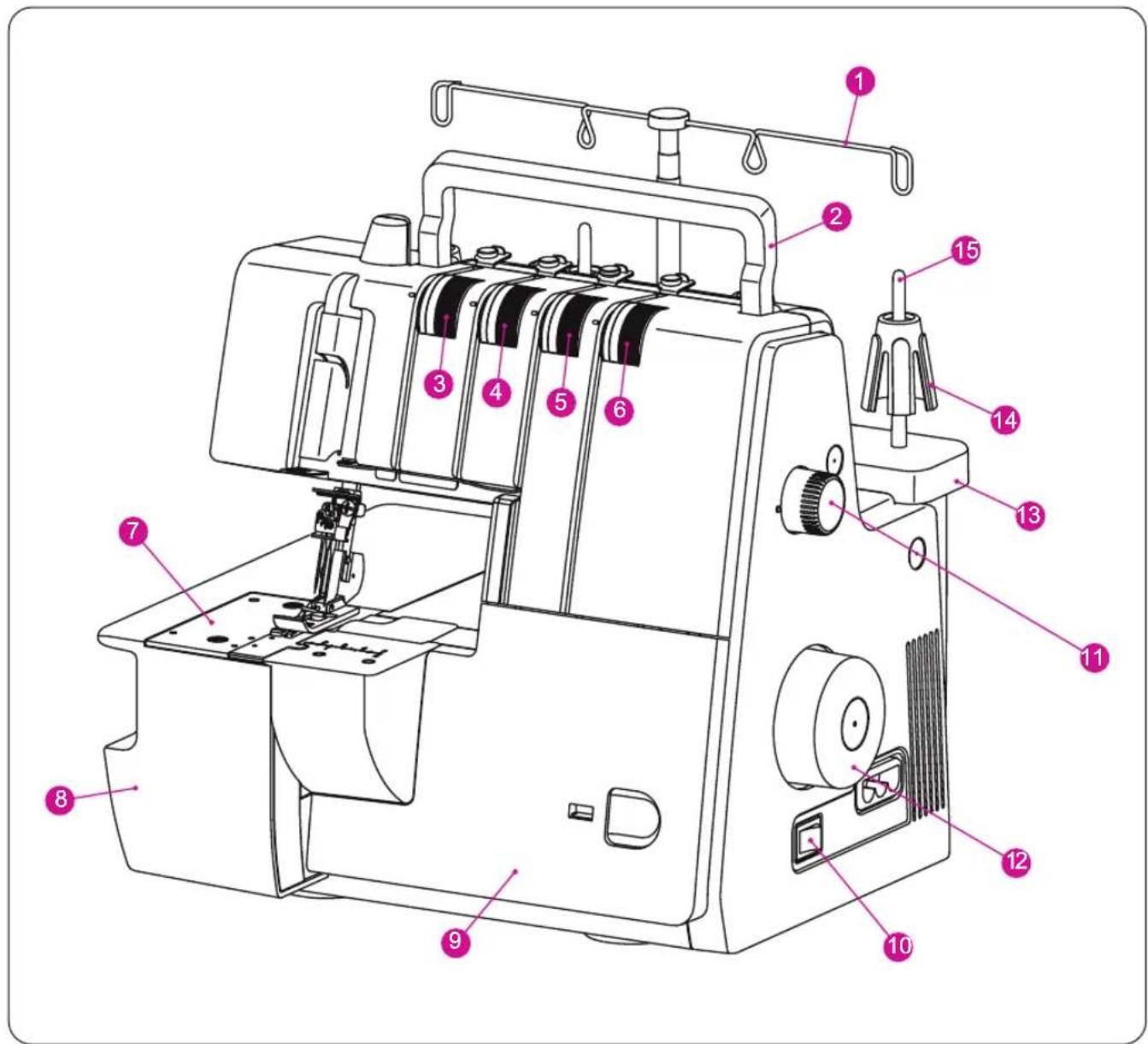Bernette b42 FunLock - Description des composants details de la machine - 1