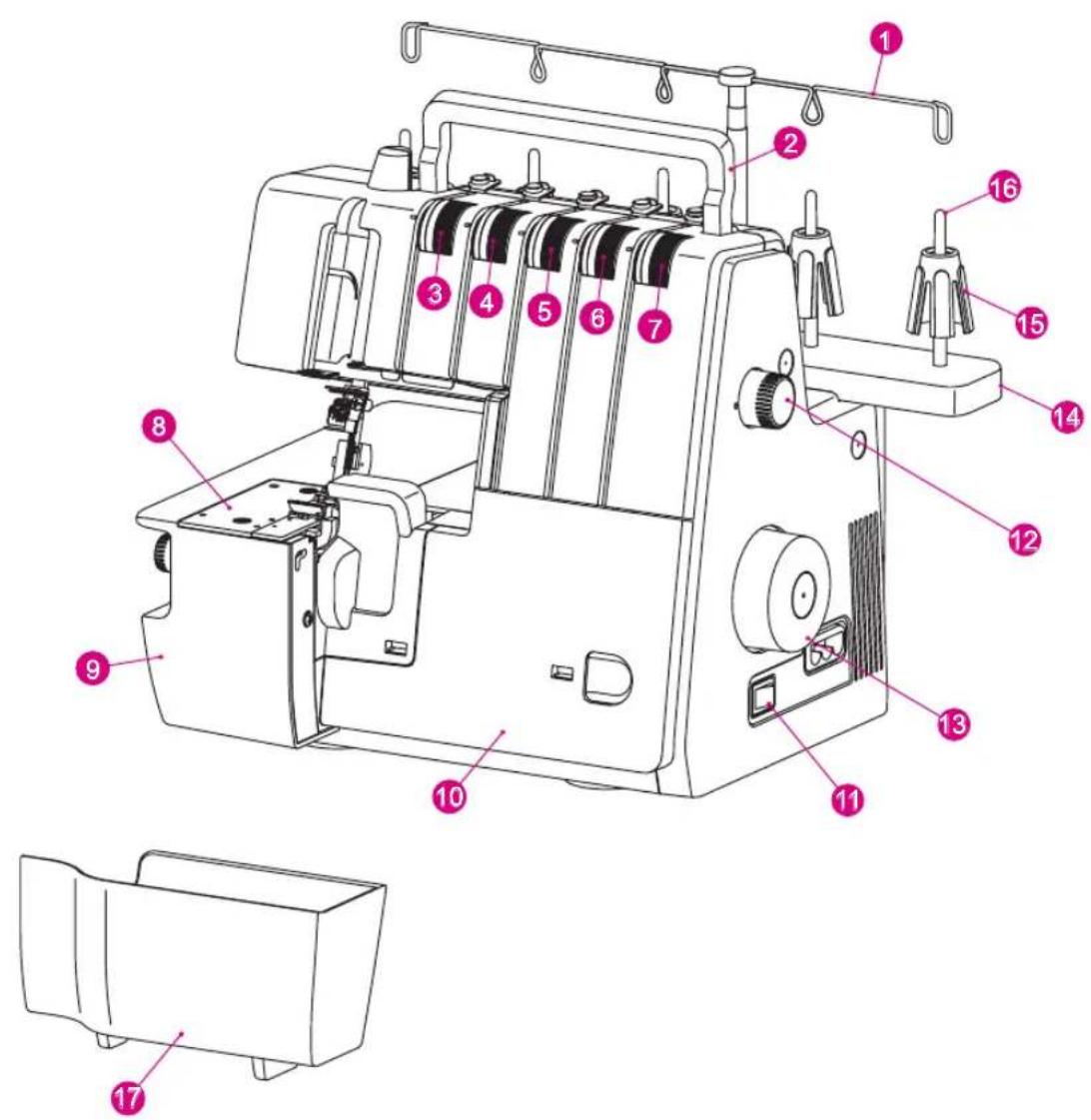 Bernette bb48 FunLock - Description des composants - 1