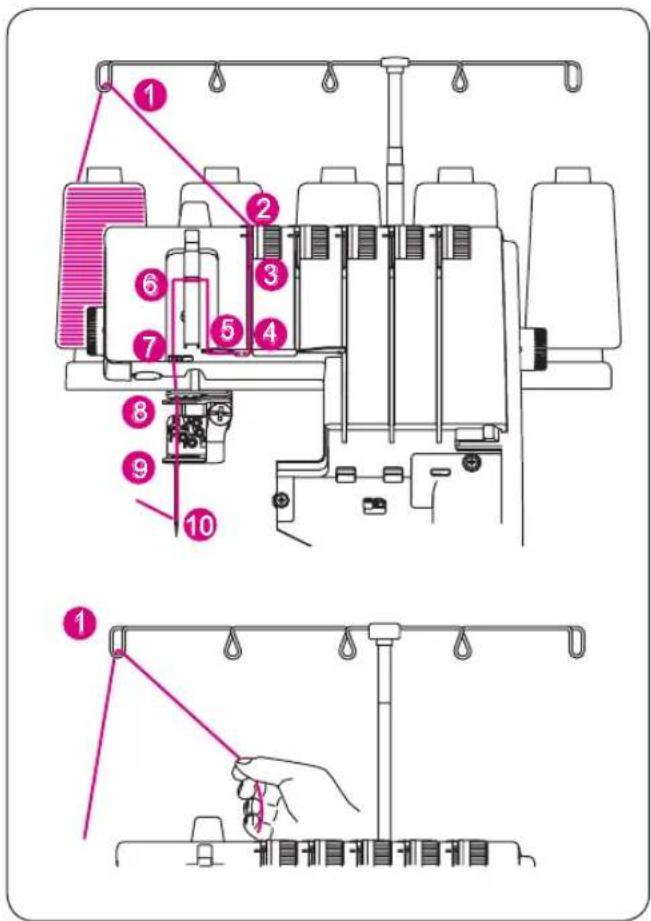 Bernette bb48 FunLock - Prudence : - 4