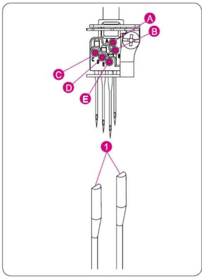 Bernette bb48 FunLock - Position de l'aiguille - 1