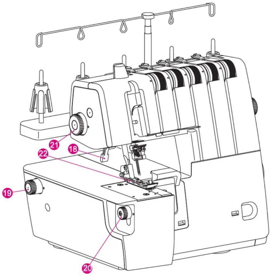 Bernette bb48 FunLock - Description des composants - 2