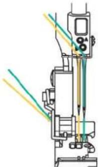 Bernette b64 AirLock - Enfilage du fil d'aiguille gauche ln/jaune - 3