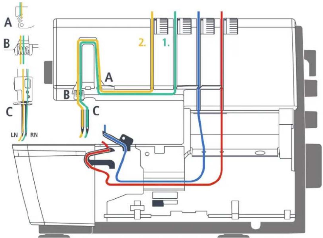 Bernette b64 AirLock - Enfilage - 1