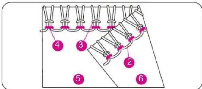 Bernette b44 FunLock - • Tension du fil correcte - 4