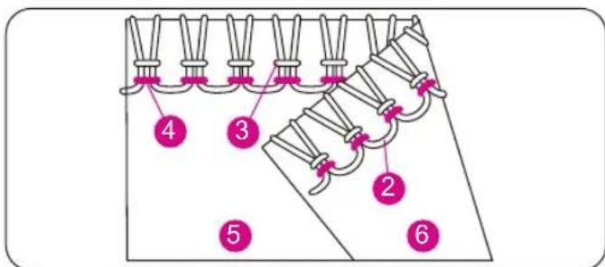 Bernette b44 FunLock - • Tension du fil correcte - 2