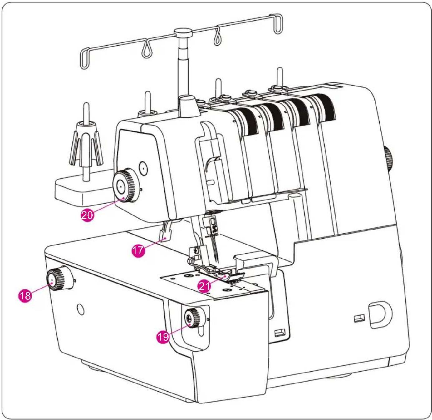 Bernette b44 FunLock - Description des composants - 2