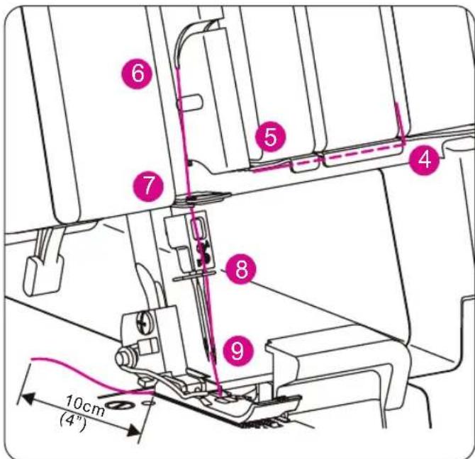 Bernette b44 FunLock - Enfilage de l'aiguille droite pour point de surjet (vert) - 3
