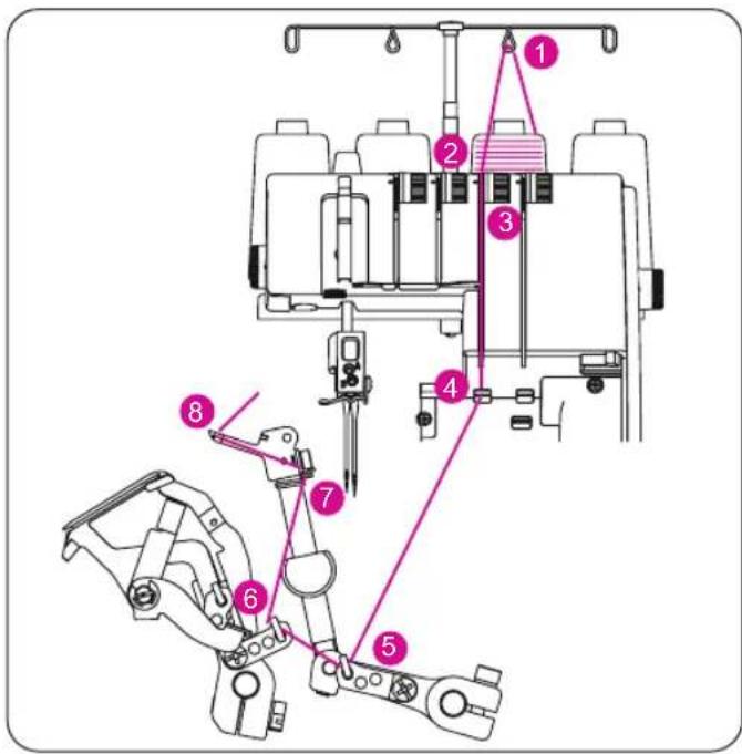 Bernette b44 FunLock - Points de surjet - 1
