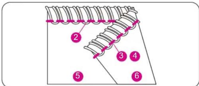Bernette b44 FunLock - Informations - 2