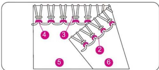 Bernette b44 FunLock - • Tension du fil correcte - 3