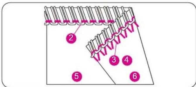 Bernette b44 FunLock - Informations - 1
