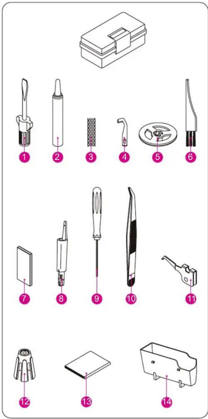Bernette b44 FunLock - Description des composants - 3