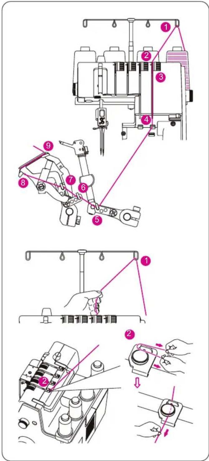 Bernette b44 FunLock - Prudence : - 2