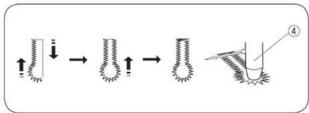 Bernette b37 - - Ajustement de la densité de point - 4