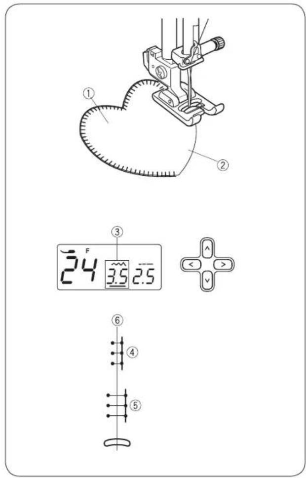 Bernette b37 - Vari-Overlock (ourlet coquille) - 2