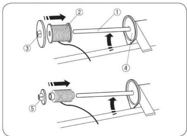 Bernette b37 - Remarque: - 1