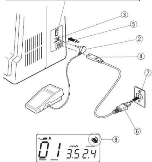 Bernette b37 - Récapitulatif des points - 2