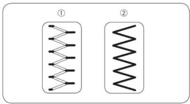 Bernette b37 - Tension correcte - 1