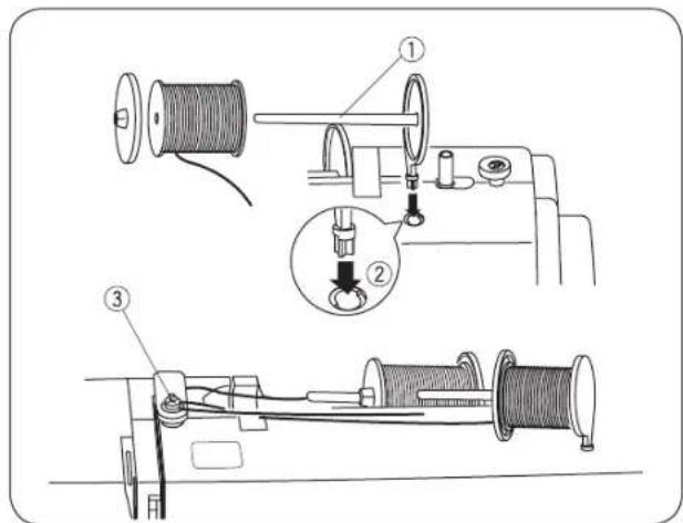 Bernette b37 - Support de bobine de fil horizontal - 1
