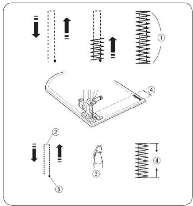 Bernette b37 - Égalisation de la surface de reprisage - 2