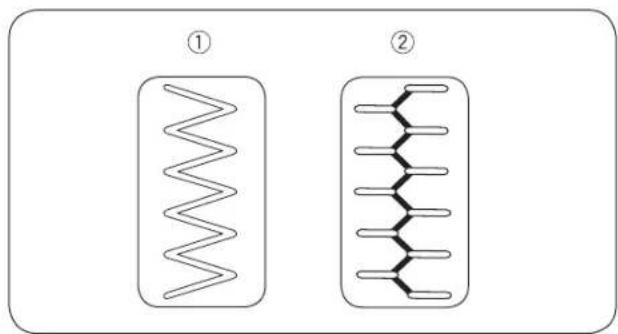 Bernette b37 - Tension excessive - 1