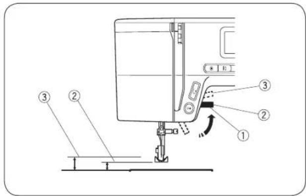 Bernette b37 - Fixation du pied-de-biche - 1