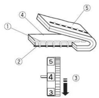 Bernette b38 - Tension excessive - 1