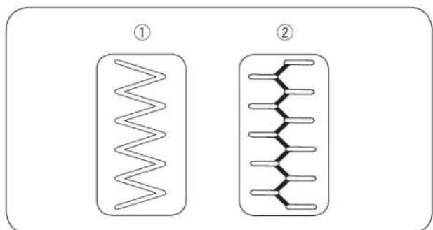 Bernette b38 - Tension excessive - 1