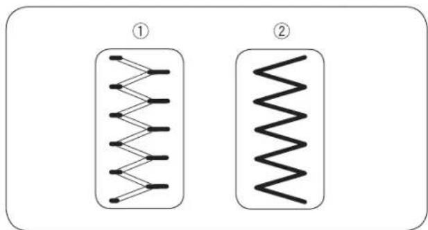Bernette b38 - Tension correcte - 1