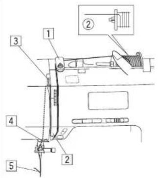 Bernette b38 - Mise en place de la canette - 1