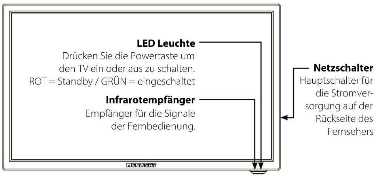 MEGASAT Royal Line III 32 - Front- und Seitenansicht - 1