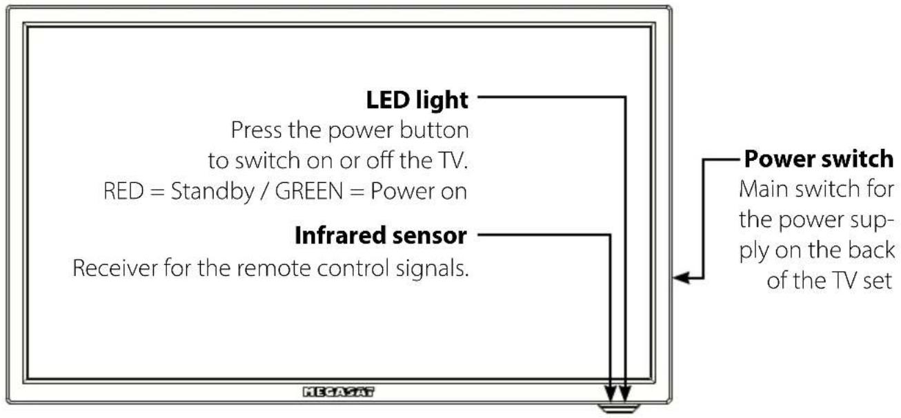 MEGASAT Royal Line III 32 - Front and side view - 1