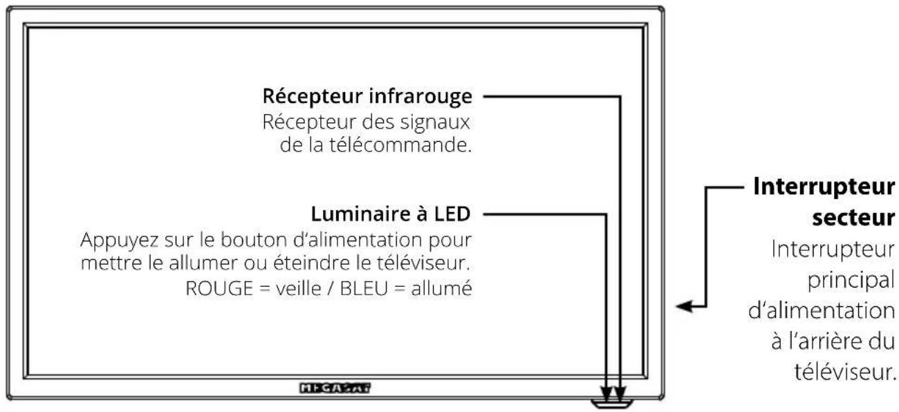 Récepteur infrarouge Récepteur des signaux de la télécommande. Luminaire à LED Appuyez sur le bouton d'alimentation pour mettre le allumer ou éteindre le téléviseur. ROUGE = veille / BLEU = allumé Interrupteur secteur Interrupteur principal d'alimentation à l'arrière du téléviseur.