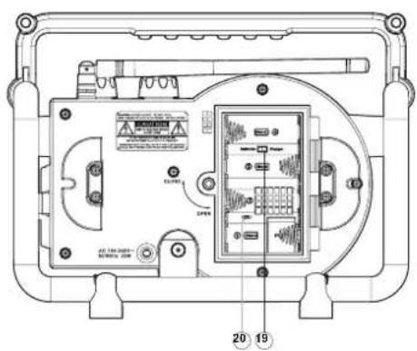 PerfectPro Dabbox - Bedieningselementen - 3