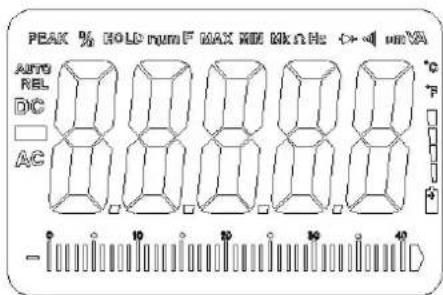 MULTIMETRIX DMM240 - Symboles et abréviations - 1