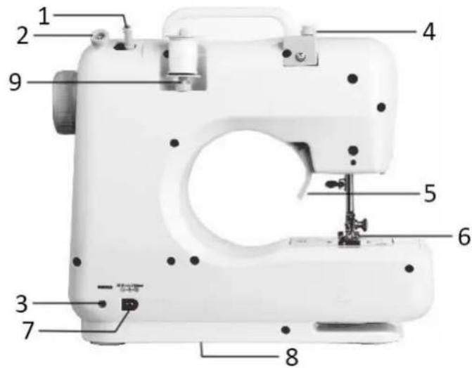 Hema DC 6V 1200mA - Vue arrière - 2