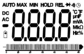 MULTIMETRIX DMM220 - Symboles et abréviations - 1