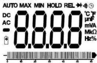 MULTIMETRIX DMM220 - Simbolos y abreviaturas - 1