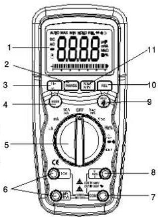 MULTIMETRIX DMM230 - Controls and Terminals - 1