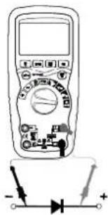 MULTIMETRIX DMM230 - Resistance measurements - 5