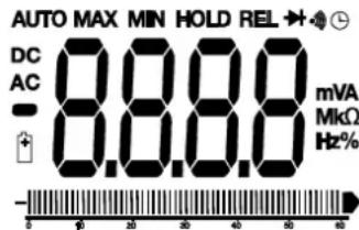 MULTIMETRIX DMM210 - Symbols and Abbreviations - 1