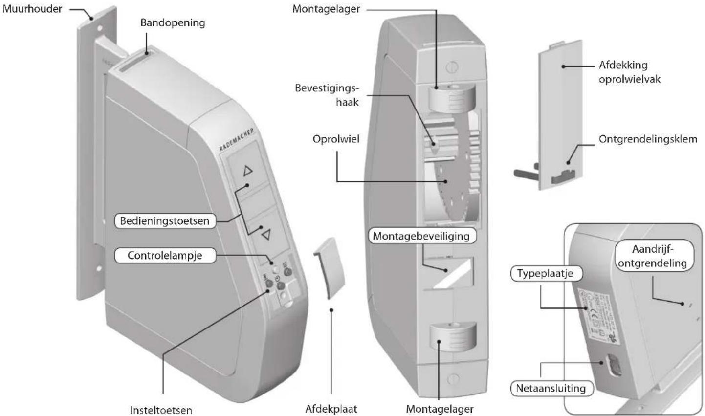 RADEMACHER RolloTron Schwenkwickler Standard 1510 - Overzicht RolloTron Zwenkoproller Standard - 1