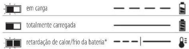 DEWALT DCC018NXJ - Funcimiento do carregarador - 1