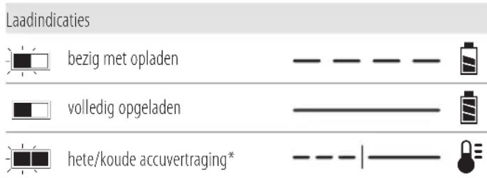 Laadindicaties bezig met opladen volledig opgeladen hete/koude accuvertraging*