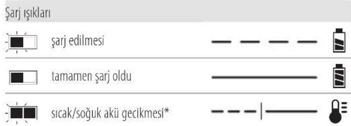 Şarj ışıkları şarj edilmesi tamamen şarj oldu sicak/soğuk akü gecikmesi*