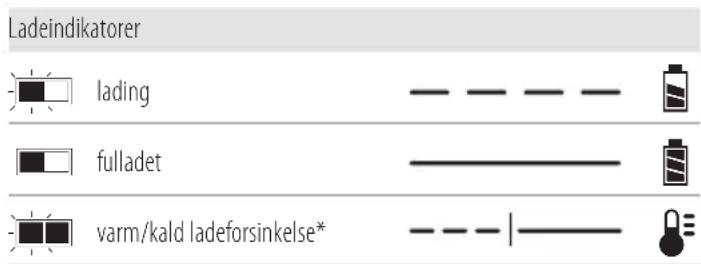 Ladeindikatorer lading fulladet varm/kald ladeforsinkelse*