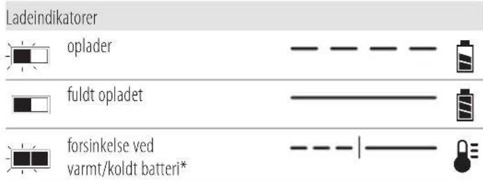 Ladeindikatorer oplader fuldt opladet forsinkelse ved varmt/koldt batteri*